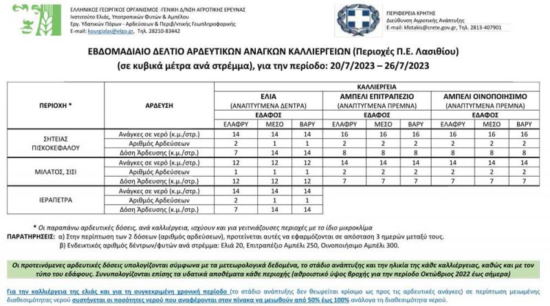 ardeytikodeltio